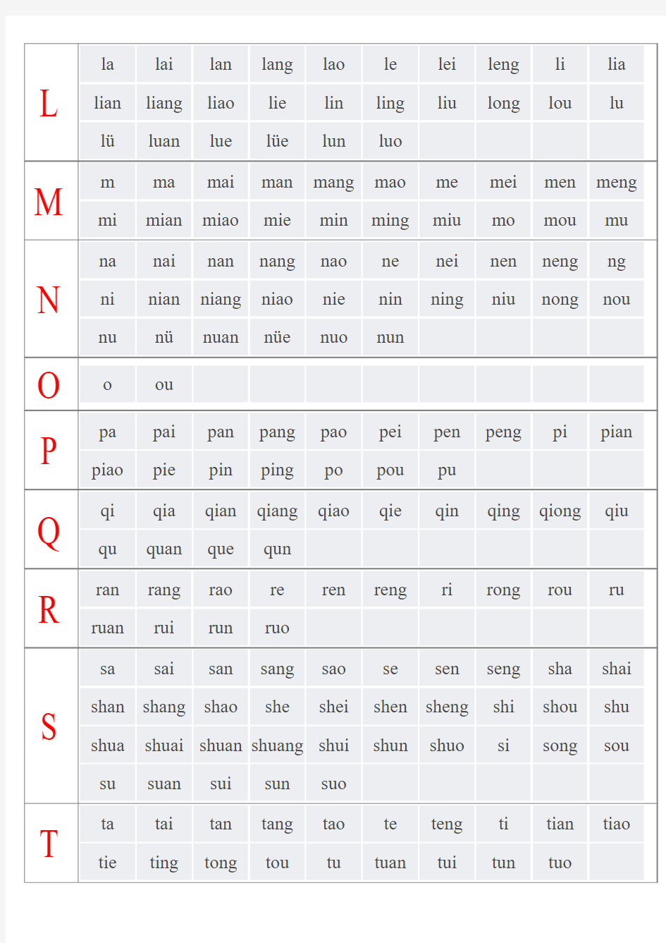 汉语拼音音节索引表-表格无汉字