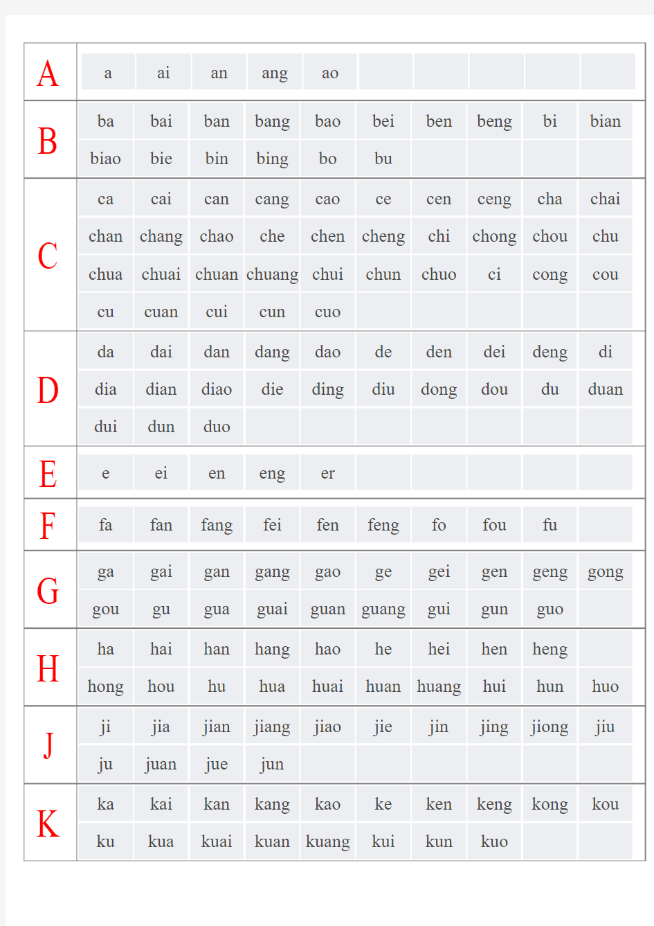 汉语拼音音节索引表-表格无汉字