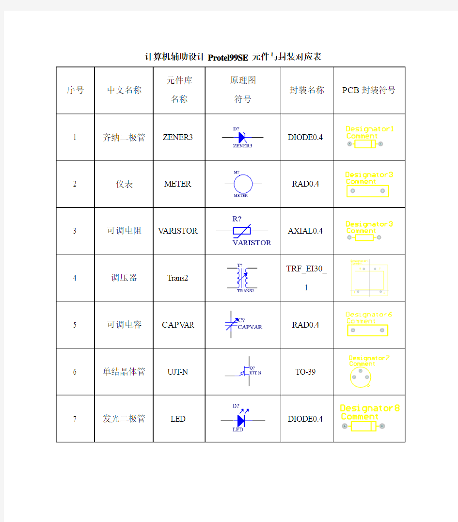 计算机辅助设计Protel99SE元件与封装对应表