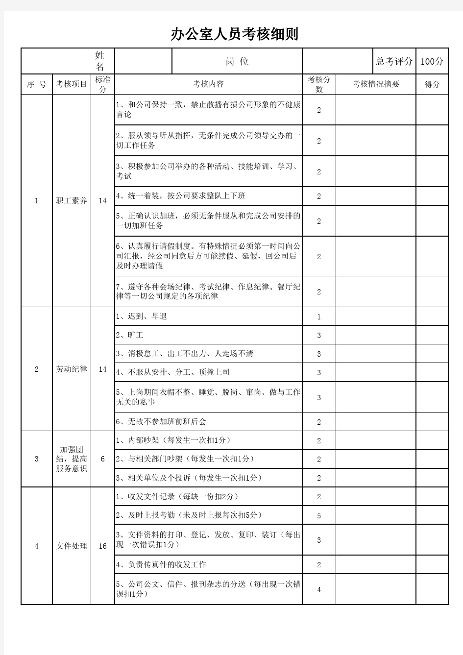 综合办公室绩效考核表