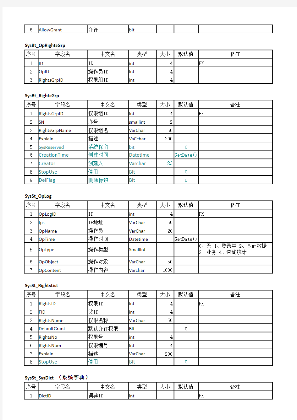 数据库结构字典