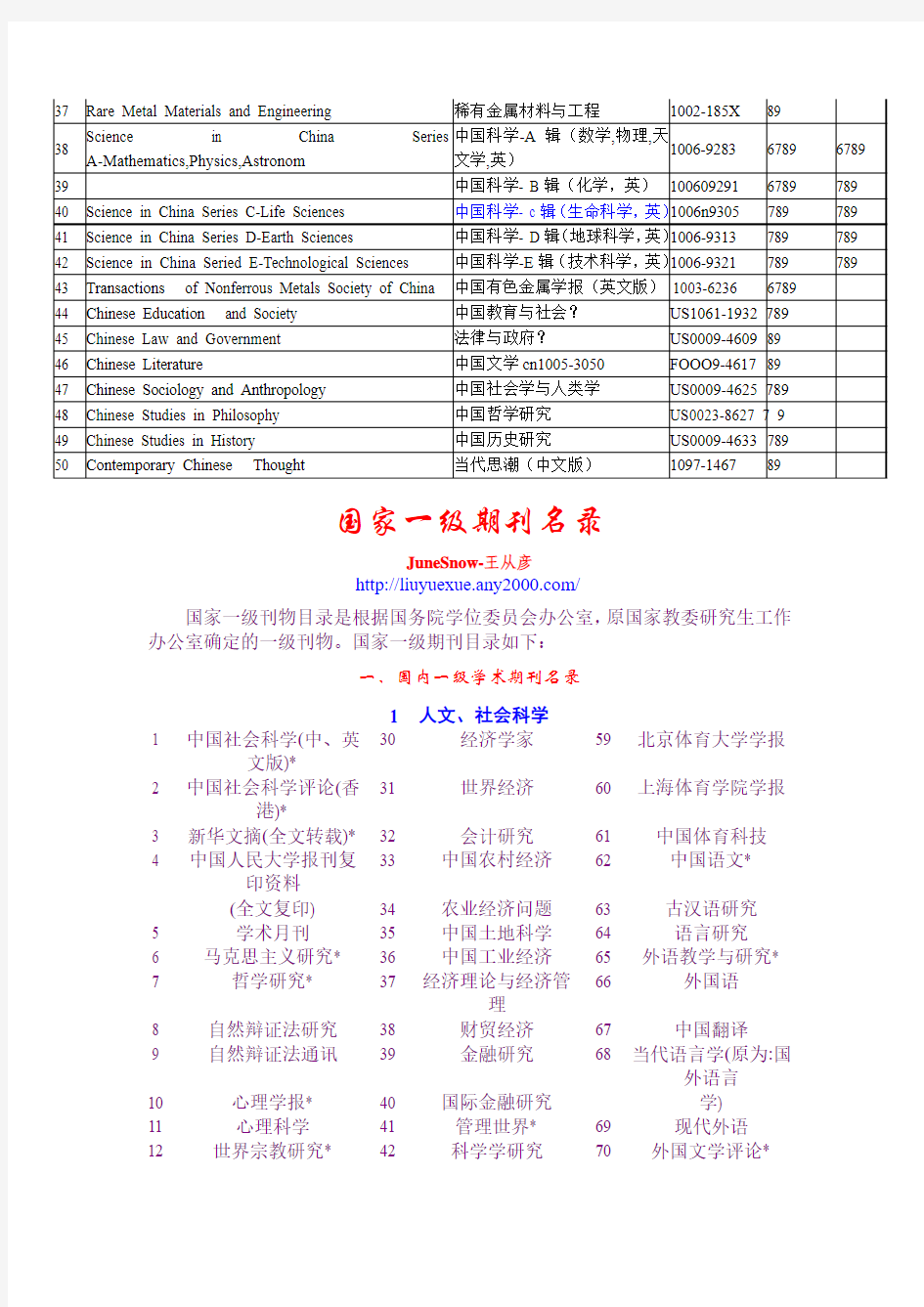 SCI收录中国期刊&国家一级期刊名录