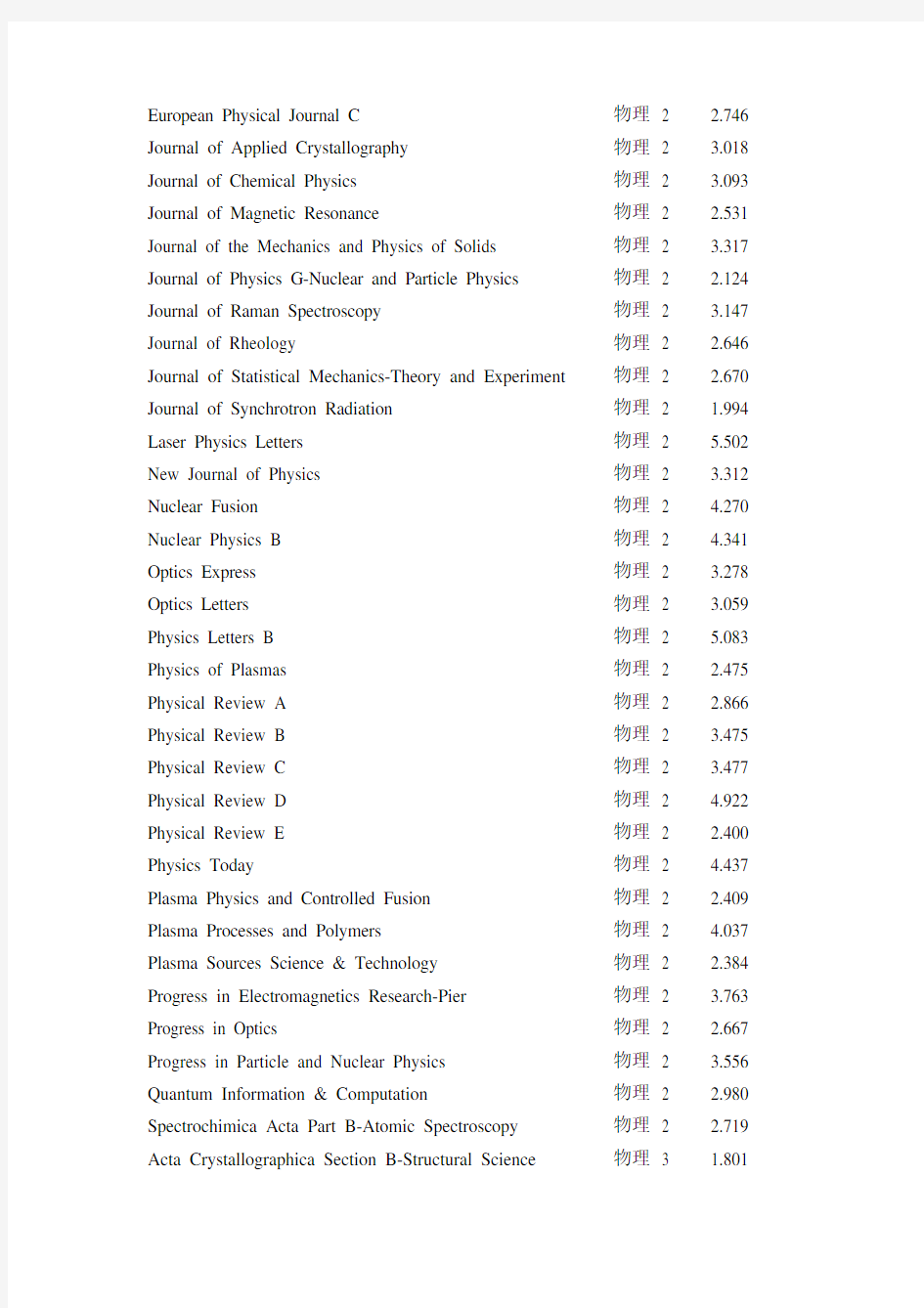 SCI分区——物理类期刊列表