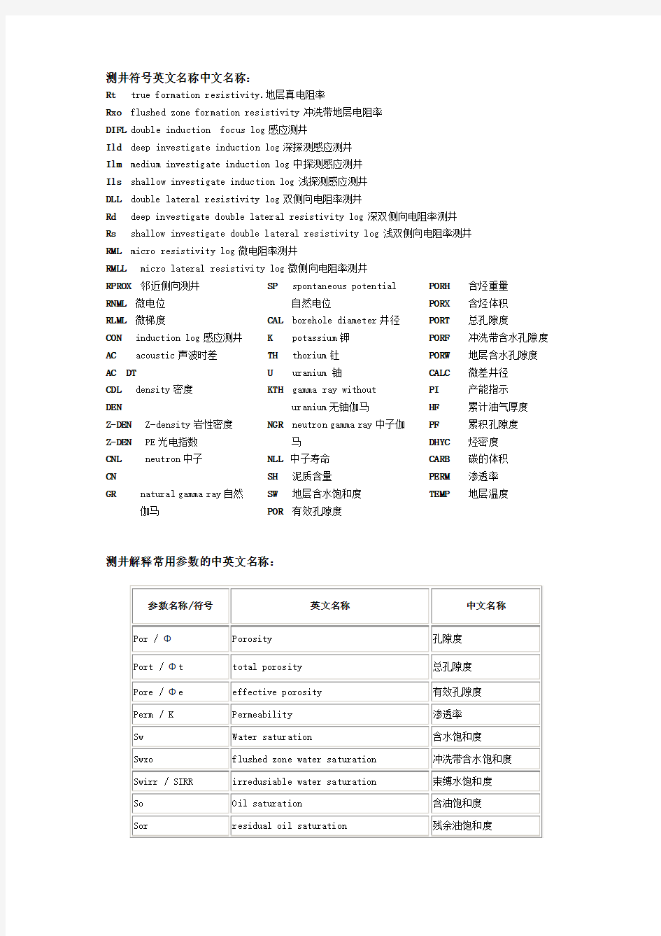 常用测井曲线名称 整理