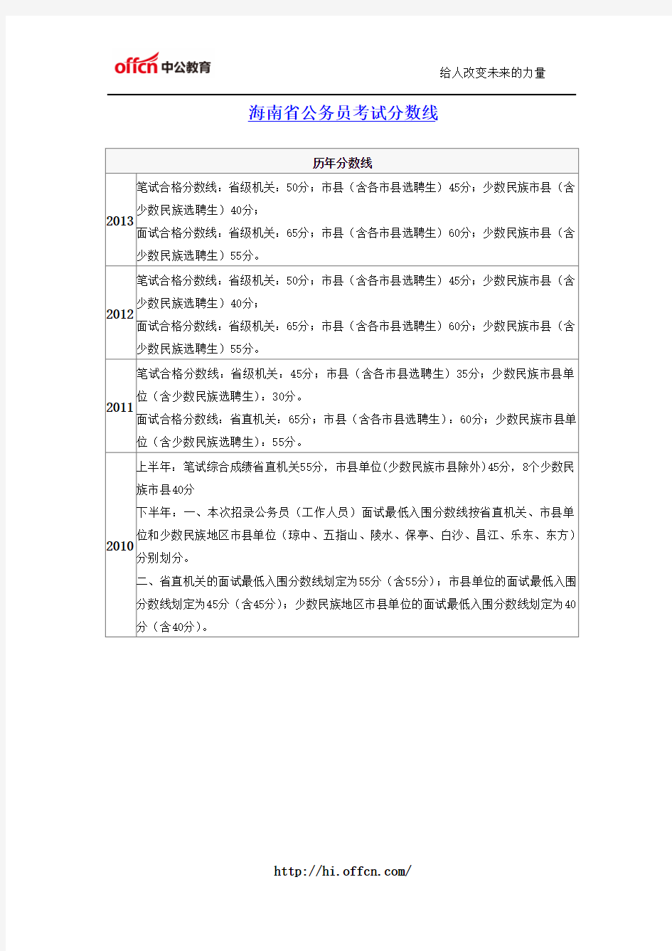海南省公务员考试历年分数线