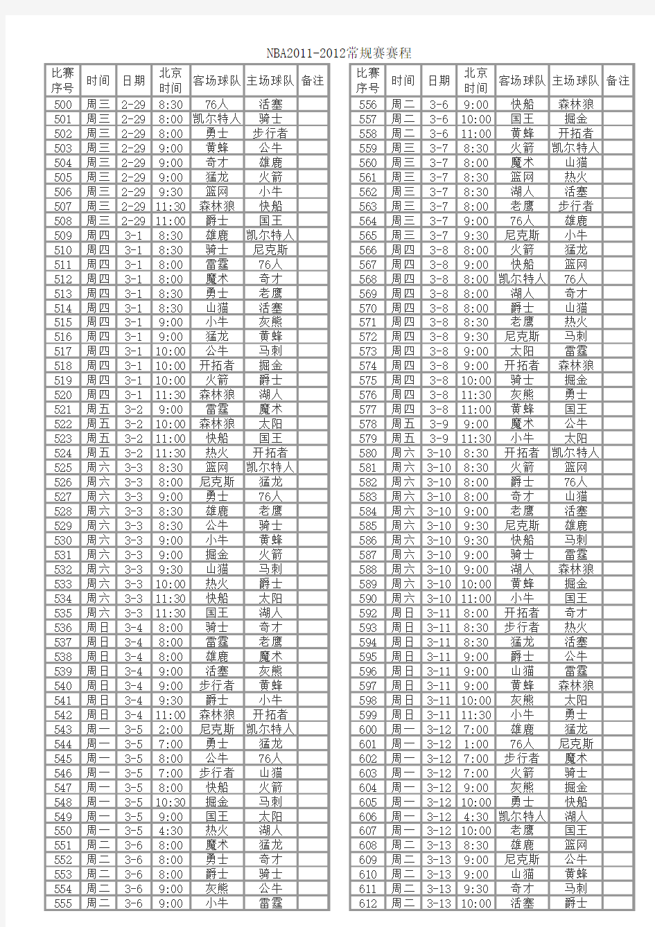 NBA2011-2012常规赛赛程(便于A4纸打印)