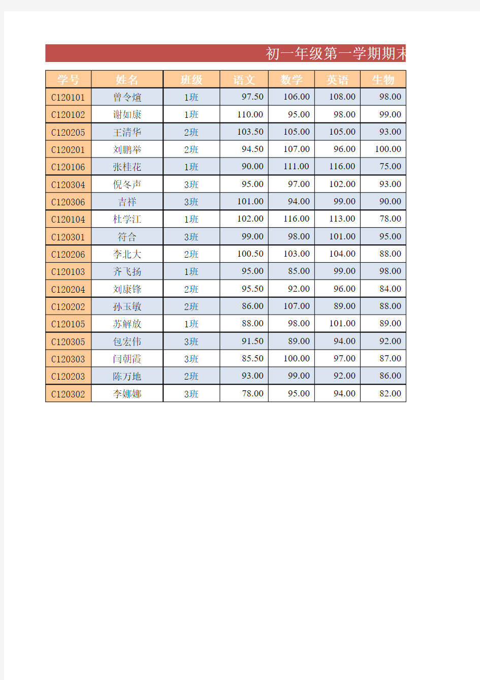 3.5_全年级学生成绩单