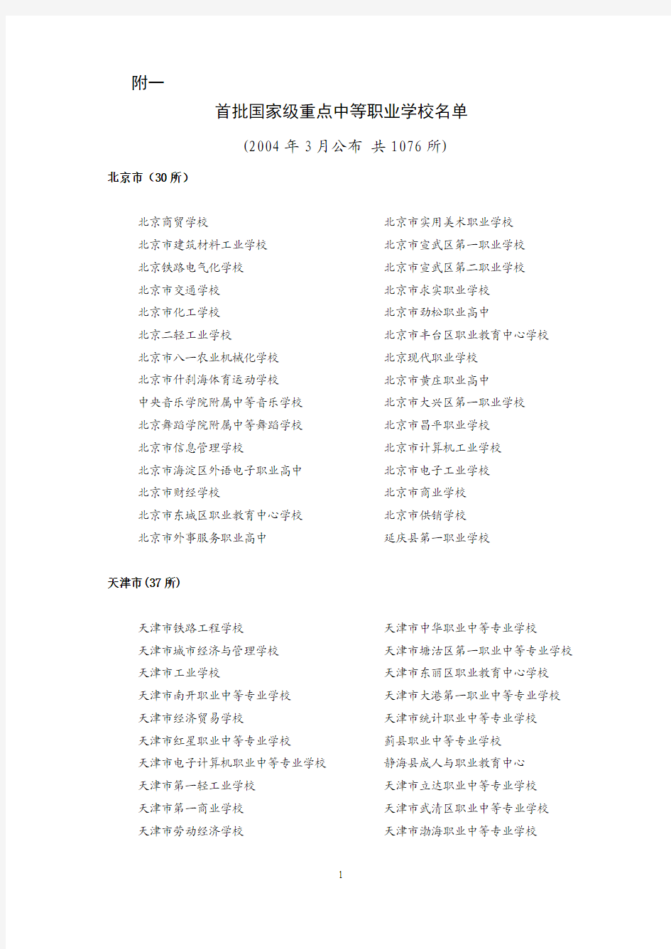 首批国家级重点中等职业学校名单