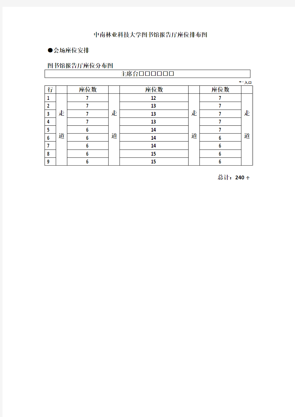 中南林业科技大学图书馆报告厅座位排布图