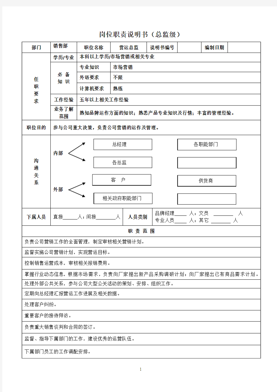 岗位职责说明(营运总监)