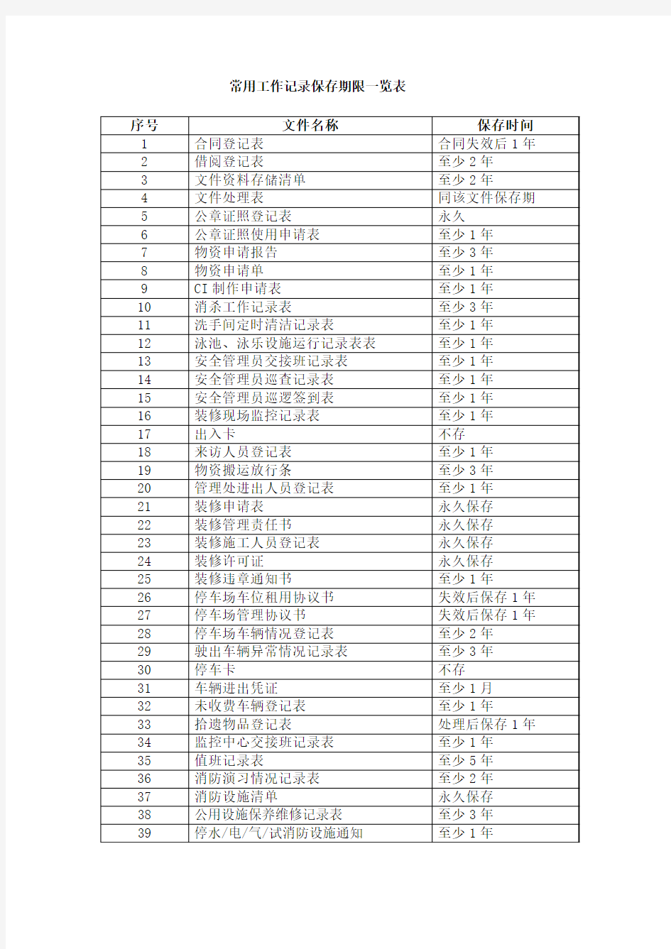 常用工作记录保存期限一览表