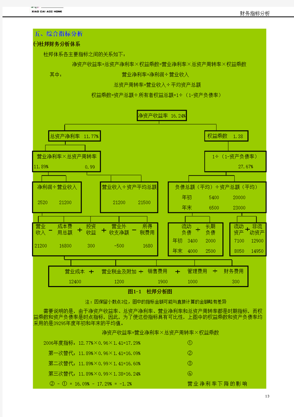 财务指标分析(杜邦财务分析体系和沃尔比重评分法