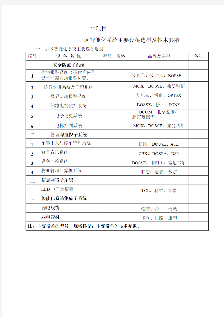 小区智能系统主要设备品牌选型及技术参数