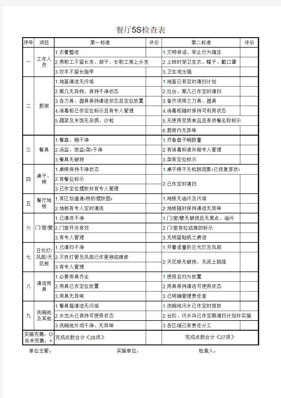 餐厅5S检查表