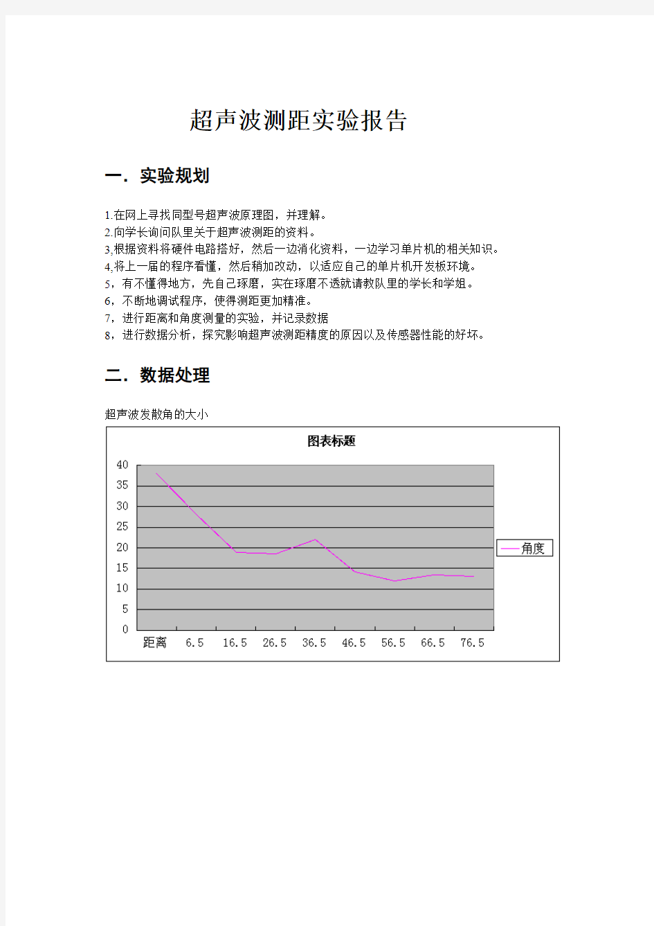 超声波测距实验报告