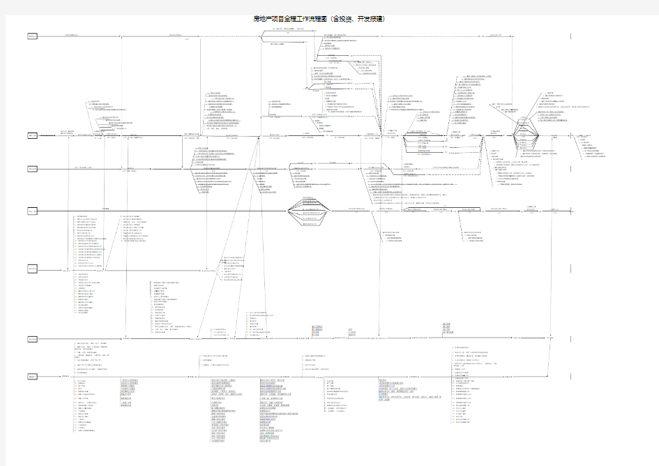 房地产项目全程工作流程图