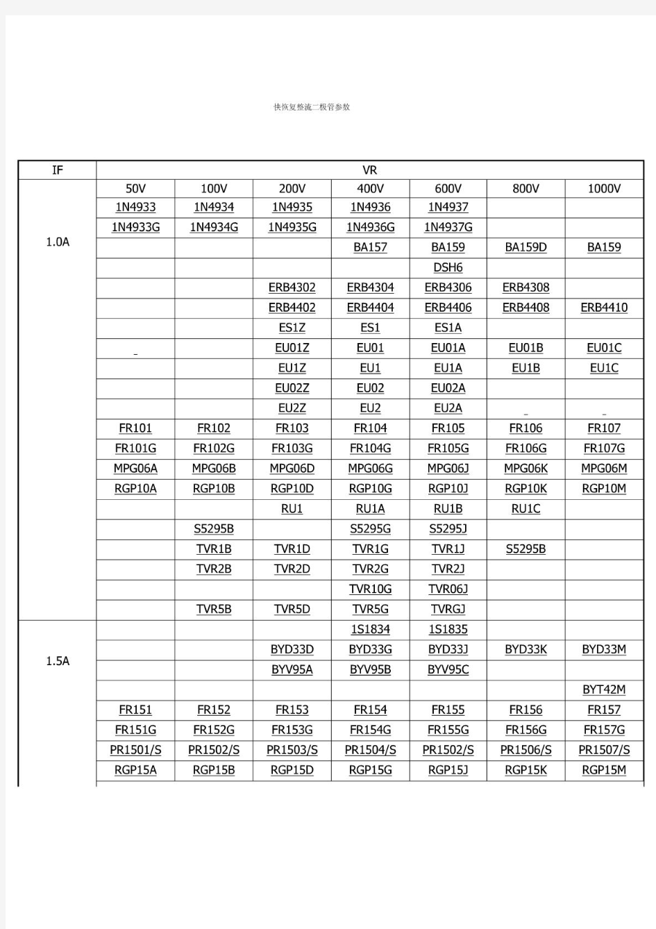 常用快恢复整流二极管参数大全