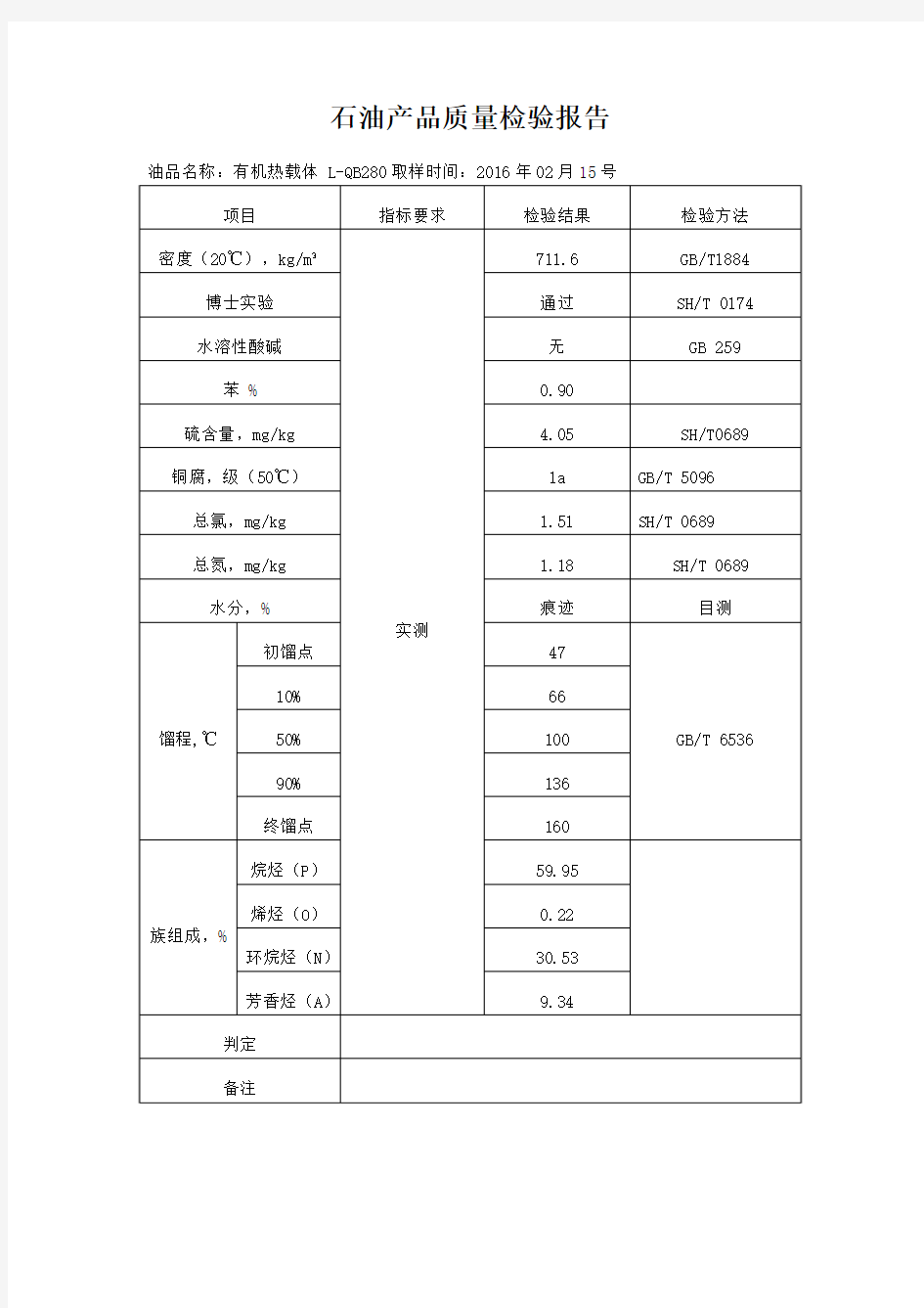 品质报告单模板