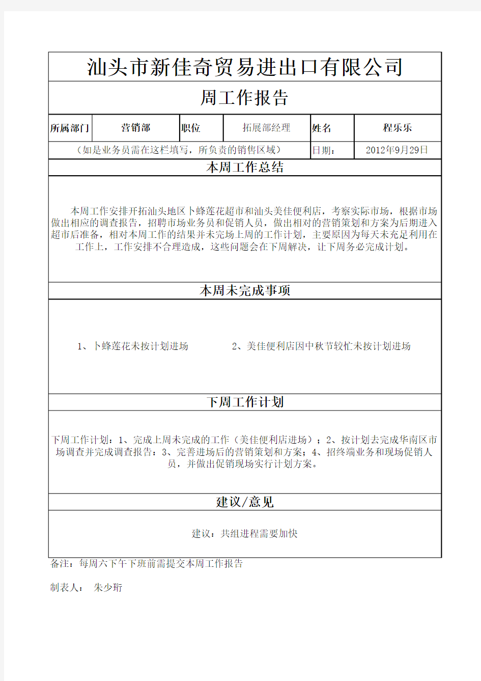 周工作总结报告范文