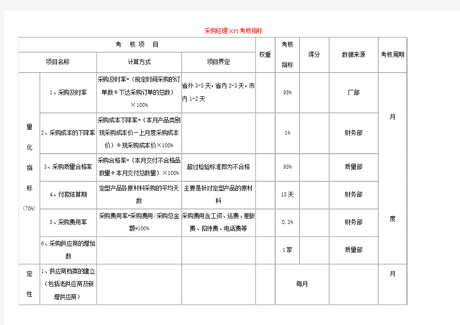 部门经理KPI考核指标