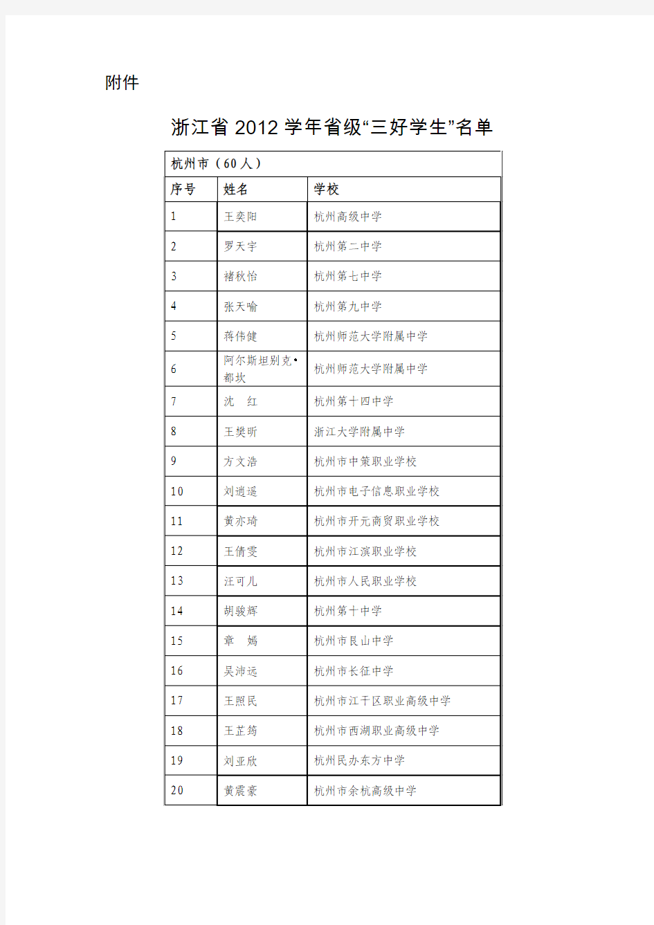 浙江省2012学年省级“三好学生”名单