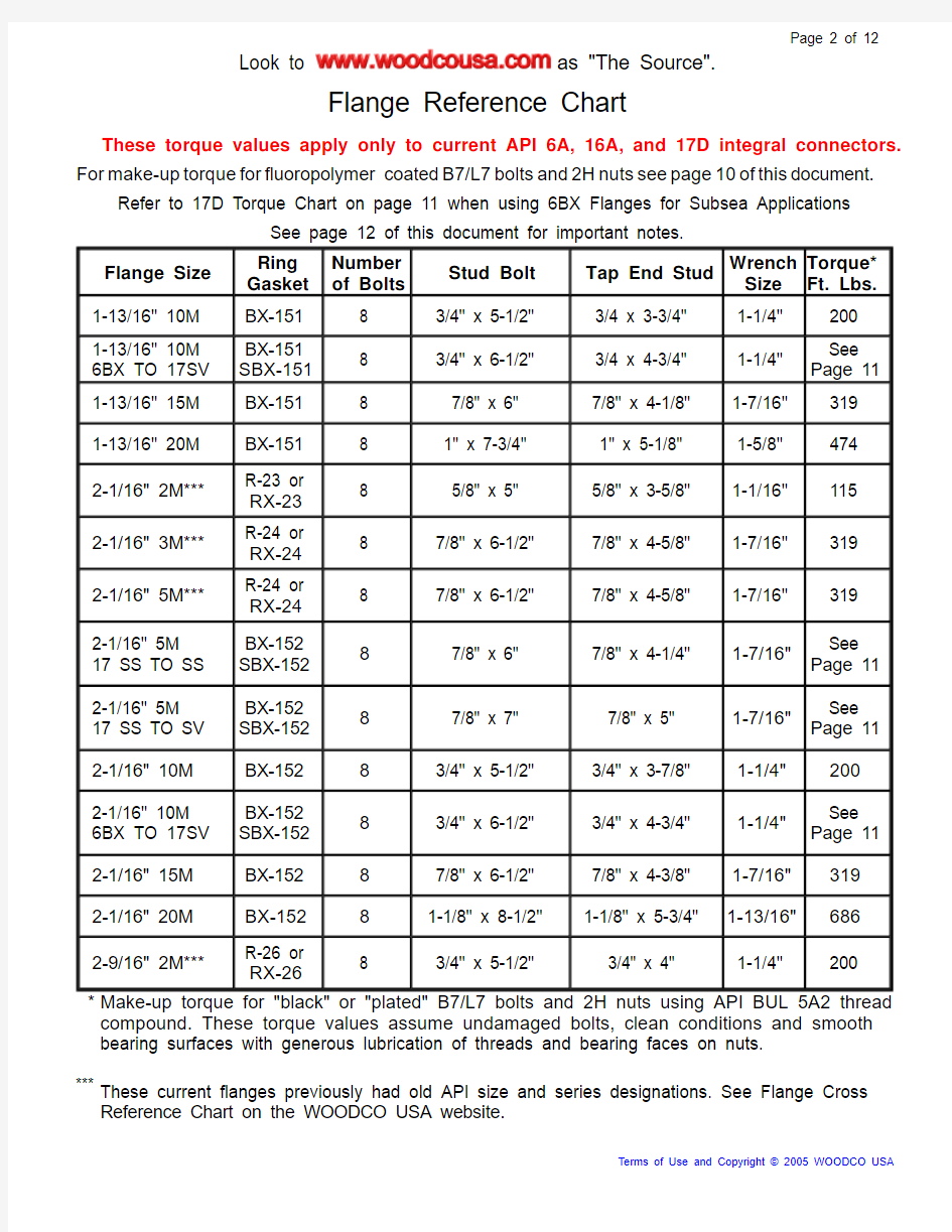 flange_chart(法兰规格型号)