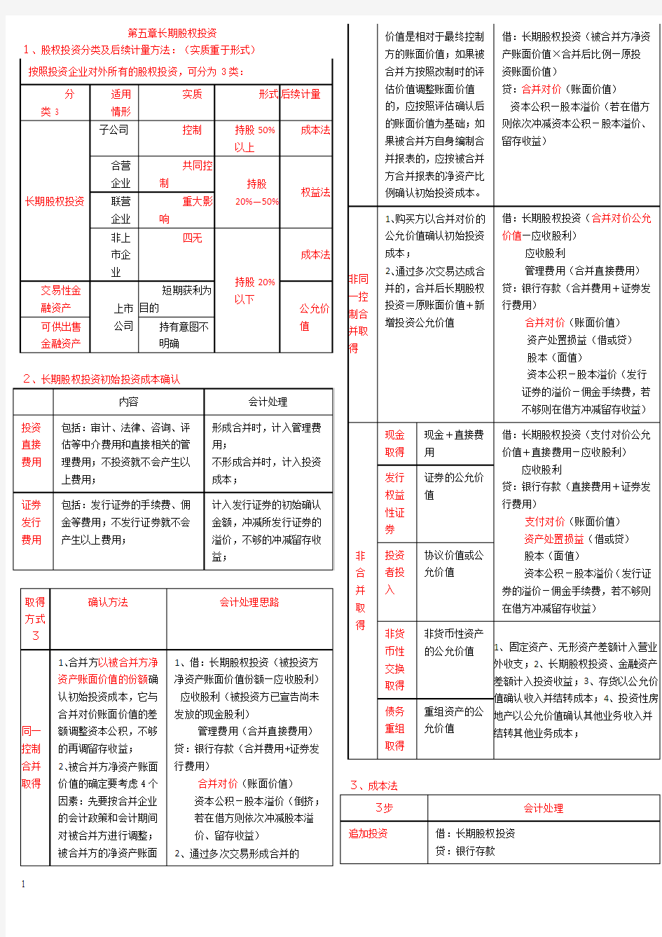 精心整理版2015年中级会计实务重难点归纳