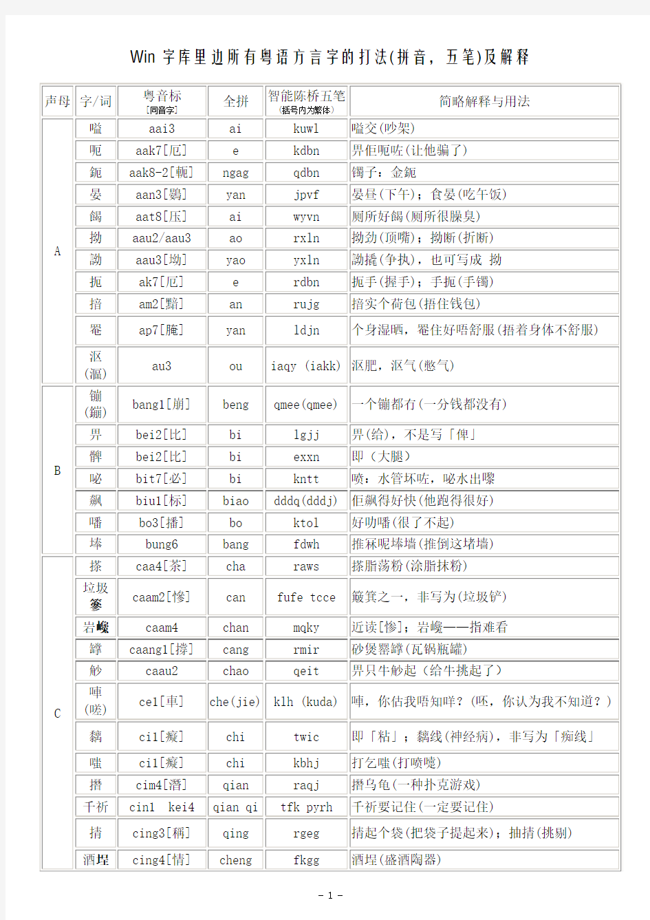 粤语方言字的打法及解释