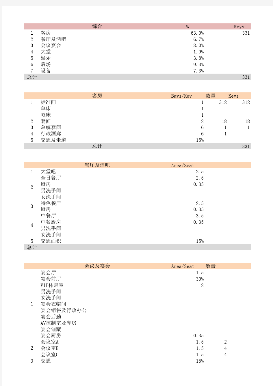 酒店功能配比