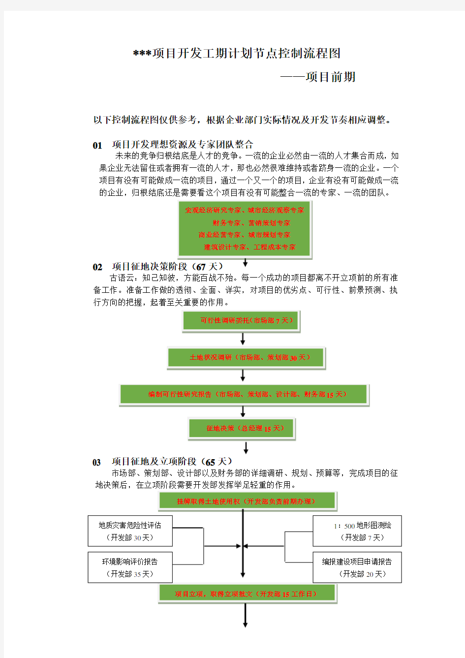 新项目开发各阶段工期计划节点控制流程图