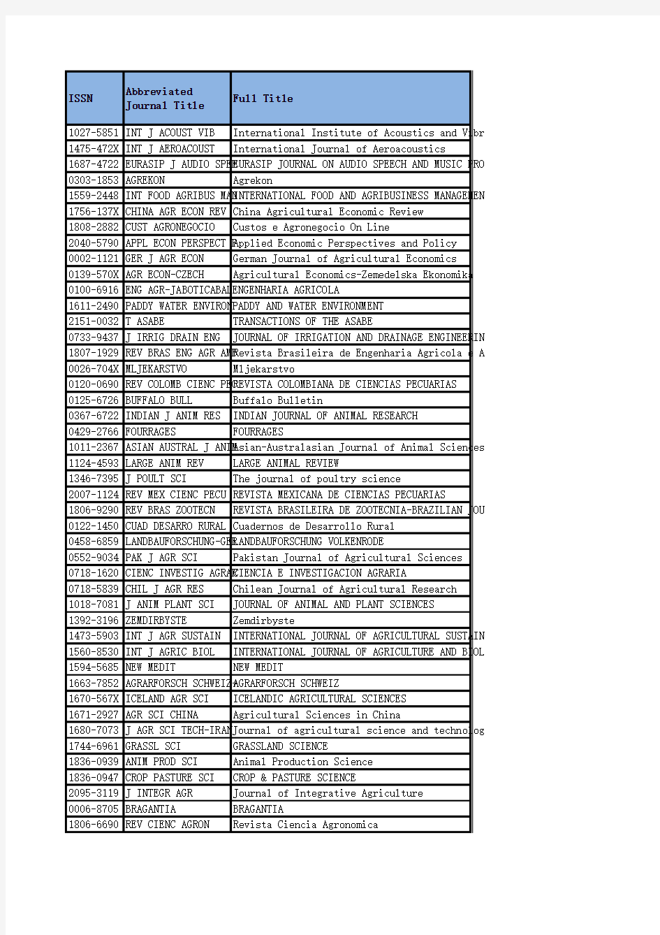 2015SCI 影响因子