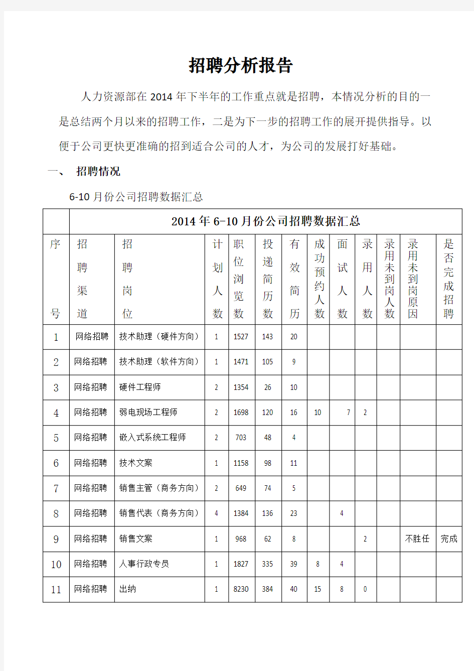 招聘分析报告