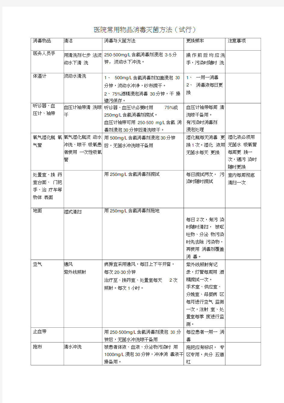 医院常用物品消毒灭菌方法