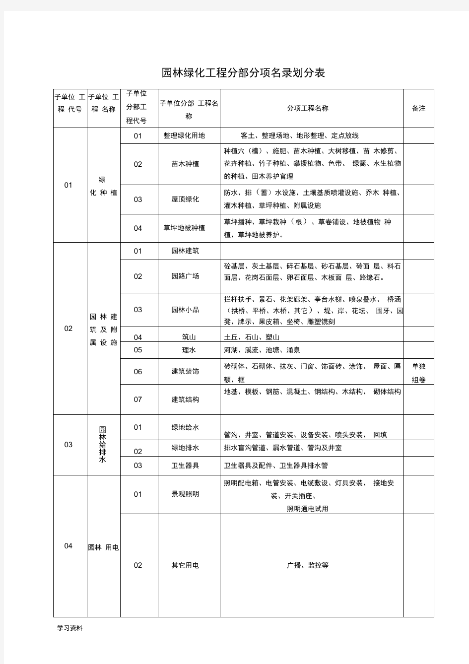 山东省园林绿化施工资料通用表格