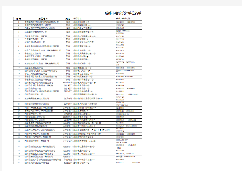 四川设计院联系人名录最全