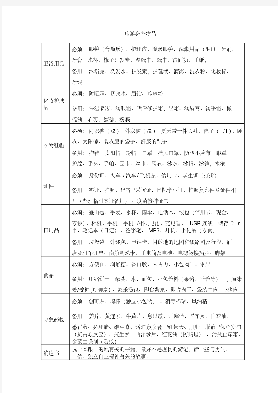 旅游必备物品清单【整理得最好】