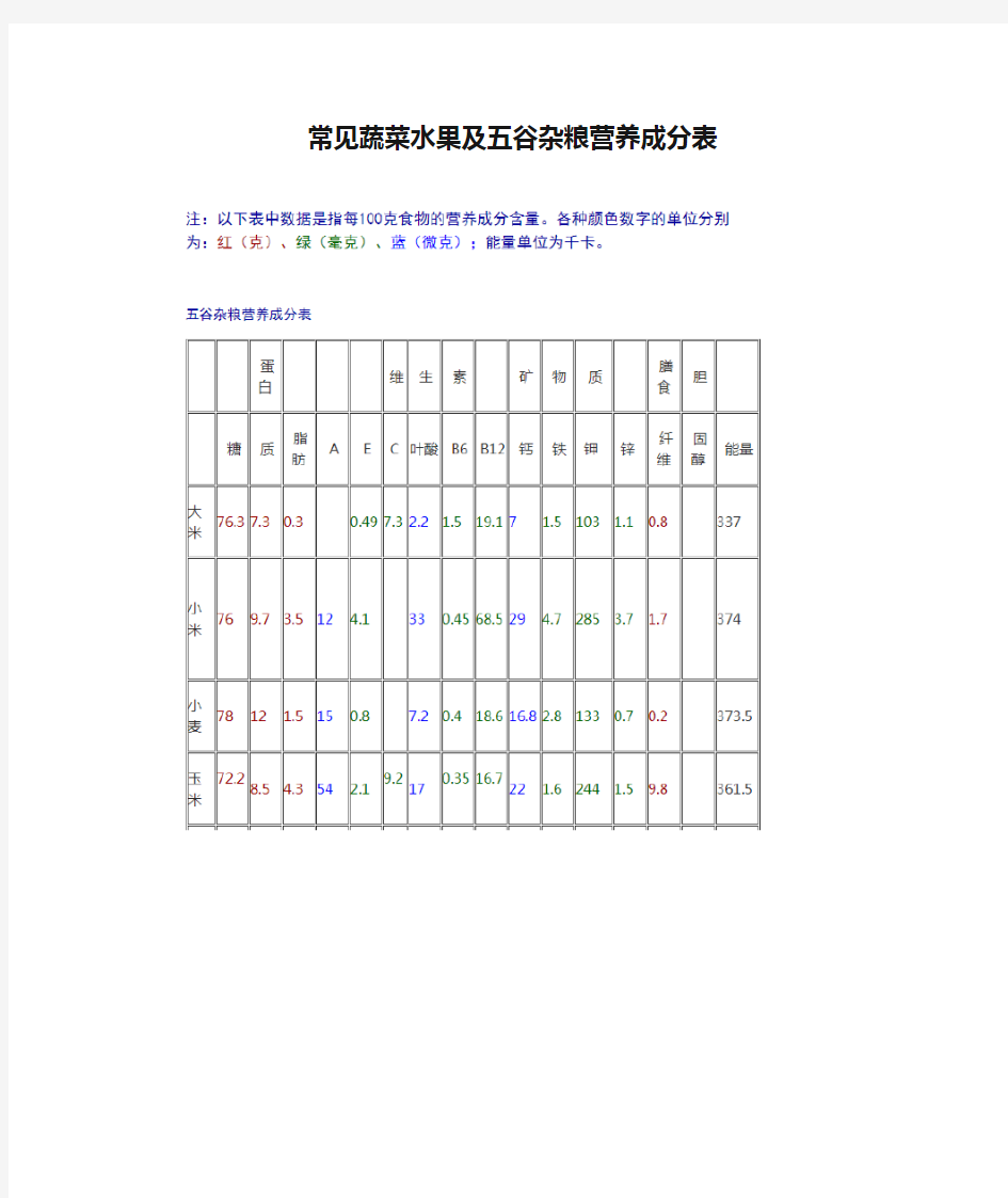 常见蔬菜水果及五谷杂粮营养成分表