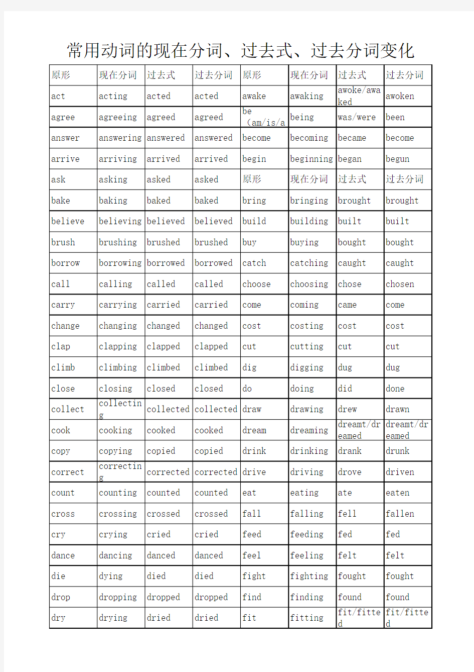 常用动词的现在分词 过去式 过去分词变化