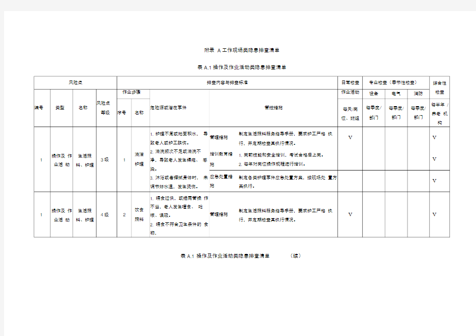 养老机构工作现场类隐患排查清单