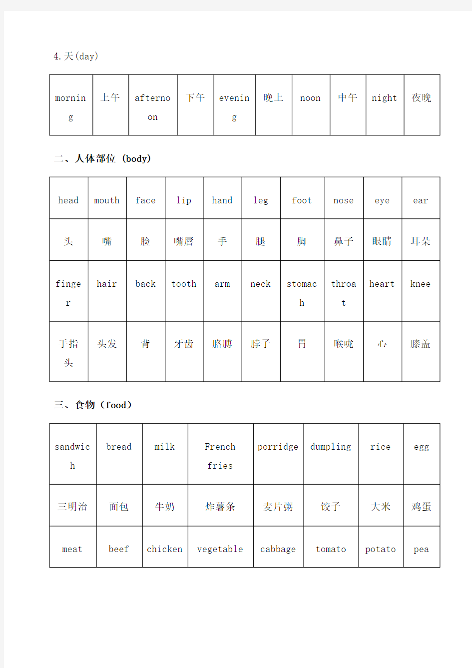 版初中英语单词分类记忆表