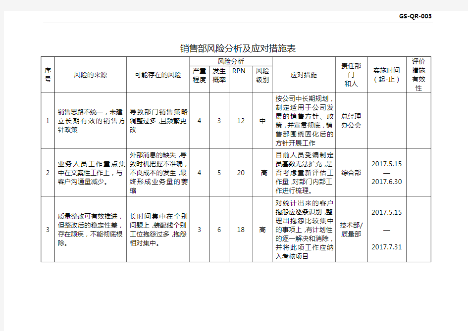 销售部 风险分析及应对措施表