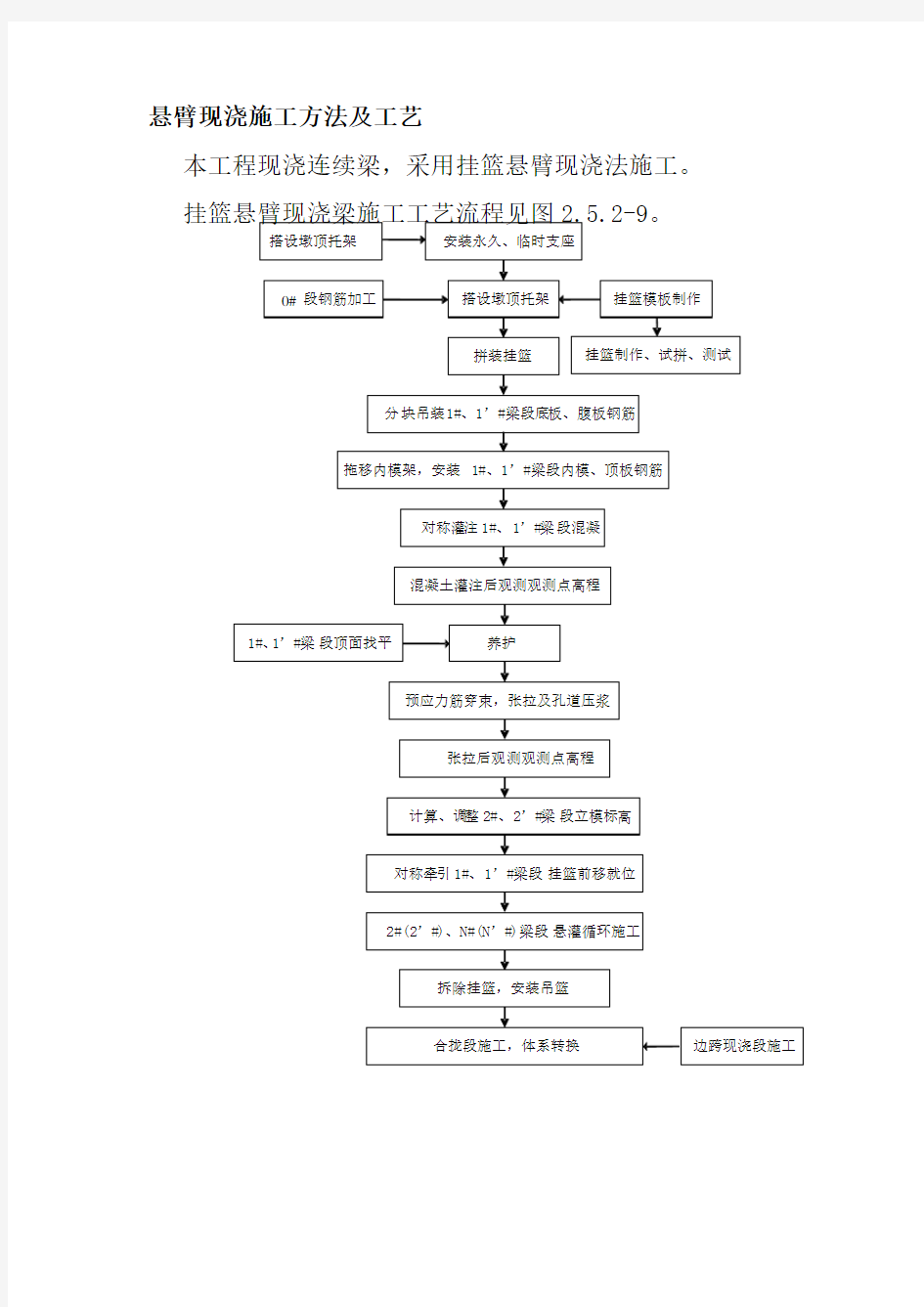 悬臂现浇施工方法及工艺