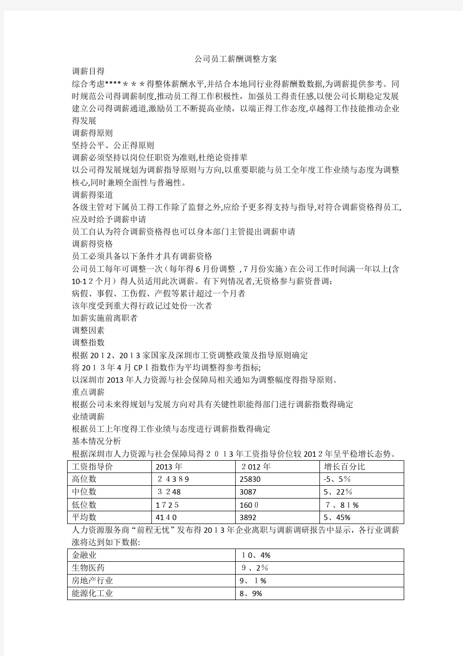 公司员工薪酬调整方案