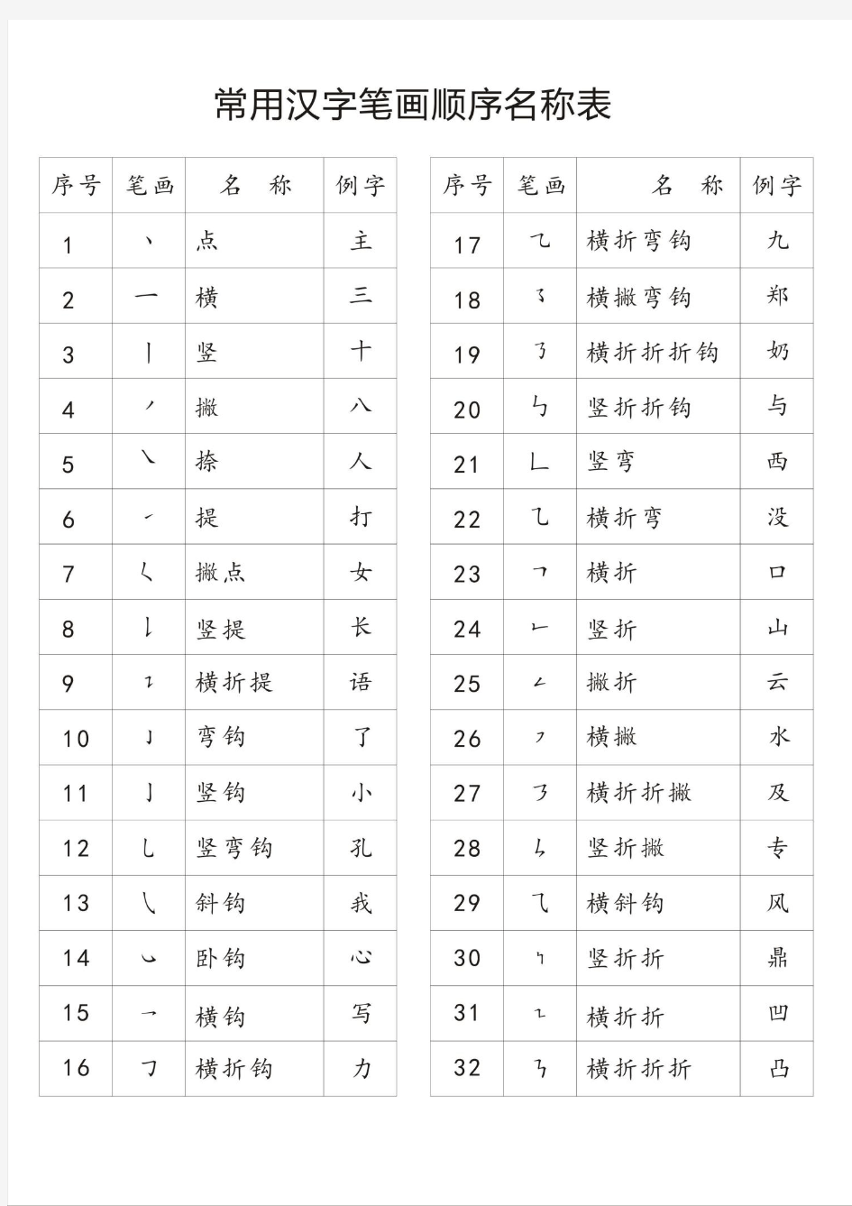 常用汉字笔画顺序名称表.