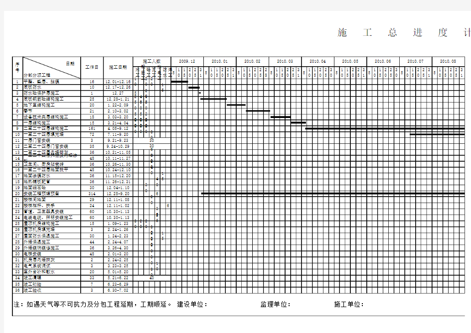 建筑工程 施工总进度计划表模板