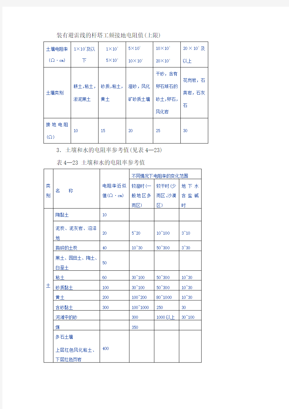 土壤电阻率参考值