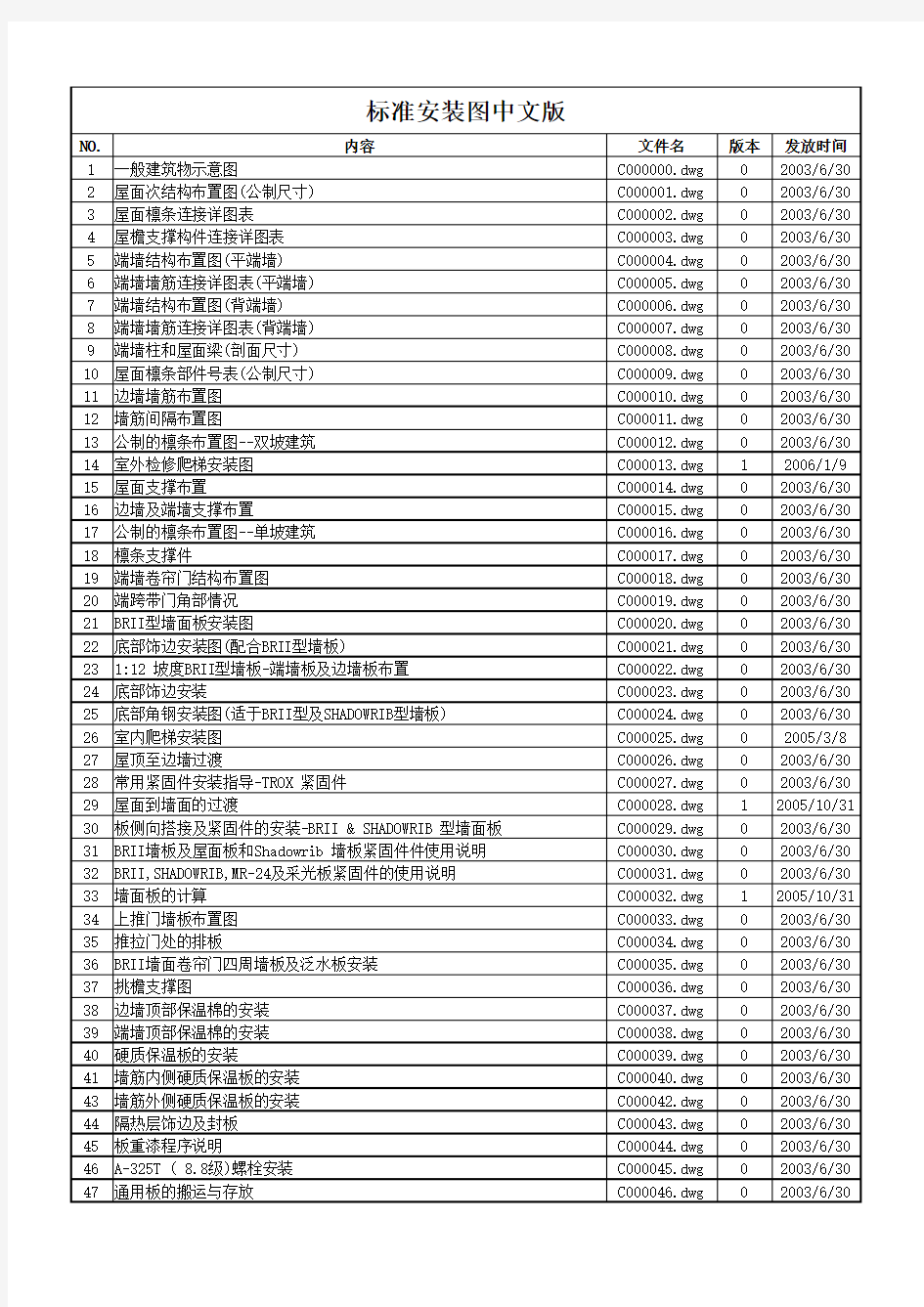 巴特勒钢结构标准安装图中文版