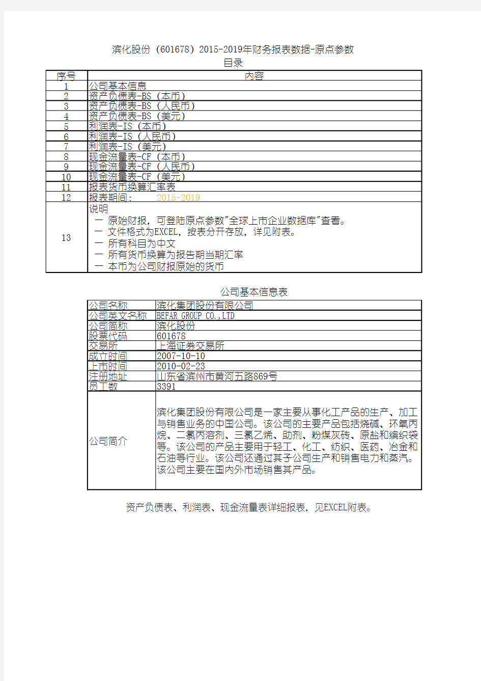 滨化股份(601678)2015-2019年财务报表数据-原点参数