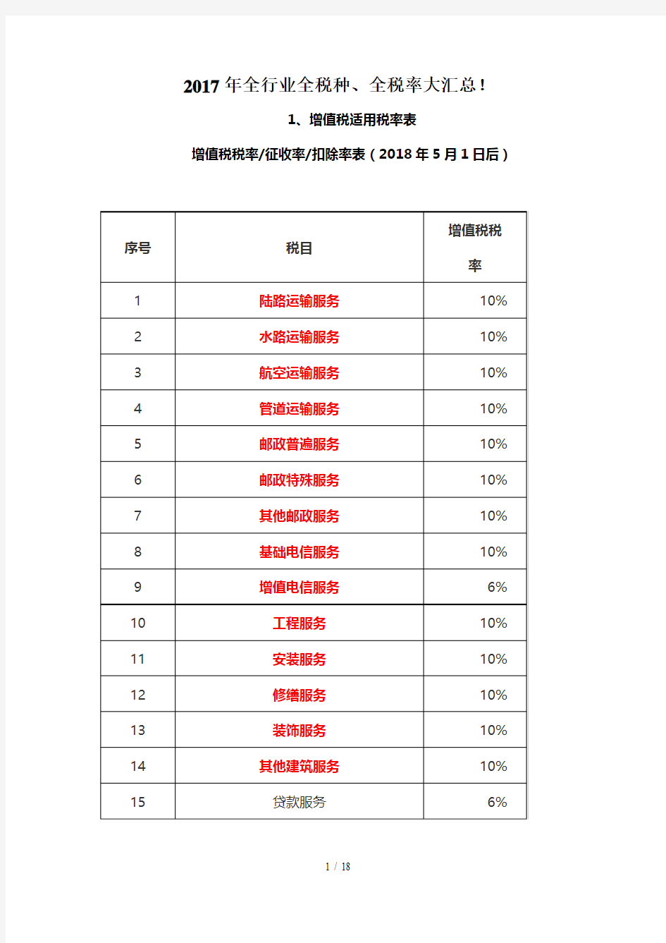 2018全行业全税种、全税率大总结