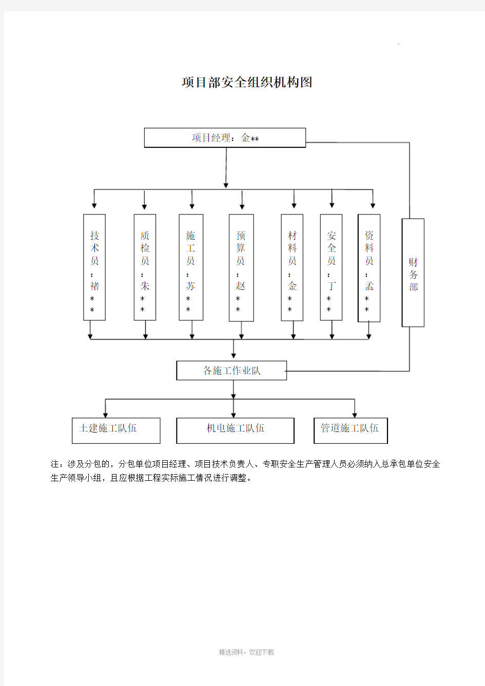 项目部安全管理组织架构